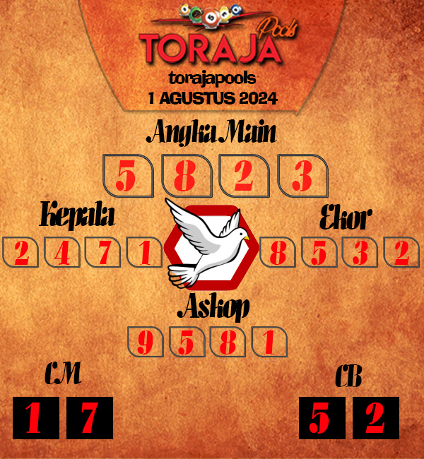 Kode Syair toraja - Agustus Pools
