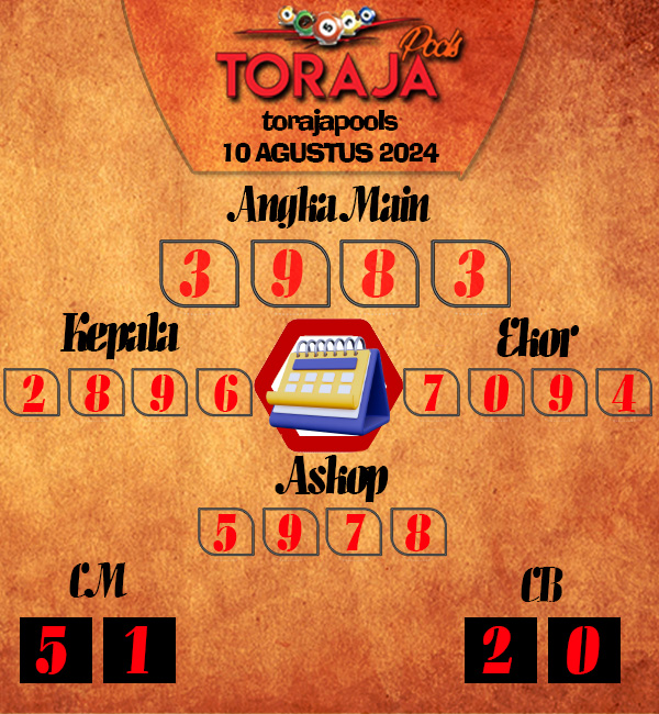 Kode Syair toraja - Agustus Pools