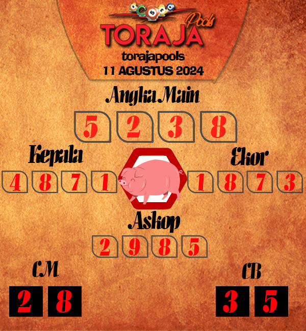 Kode Syair toraja - Agustus Pools