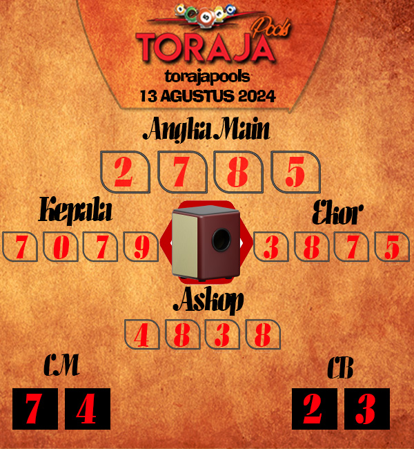 Kode Syair toraja - Agustus Pools