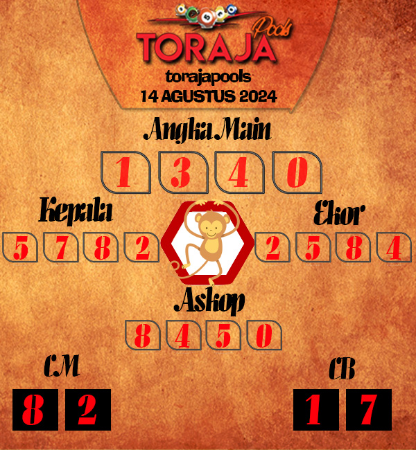 Kode Syair toraja - Agustus Pools