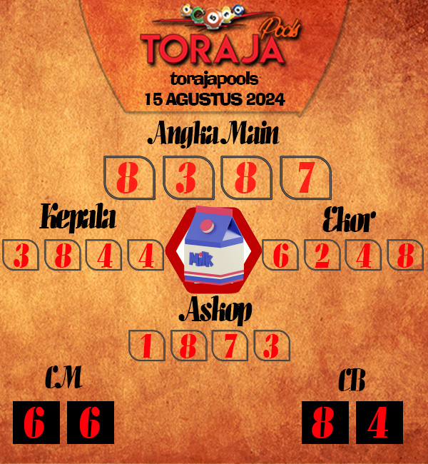 Kode Syair toraja - Agustus Pools