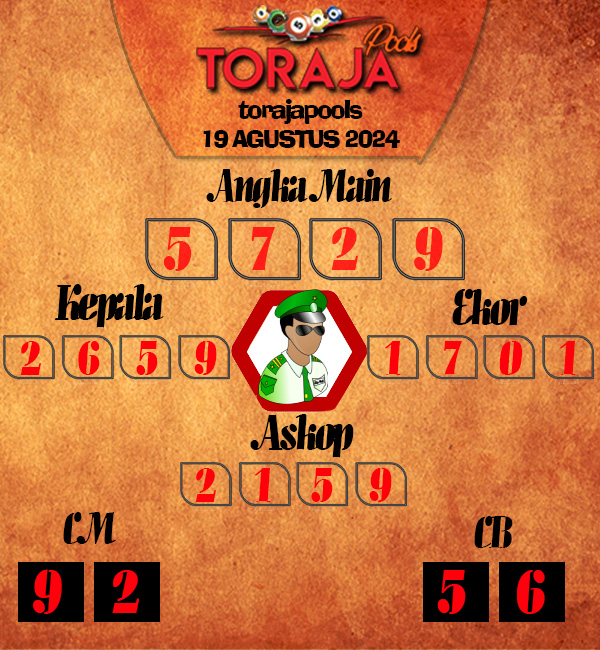 Kode Syair toraja - Agustus Pools