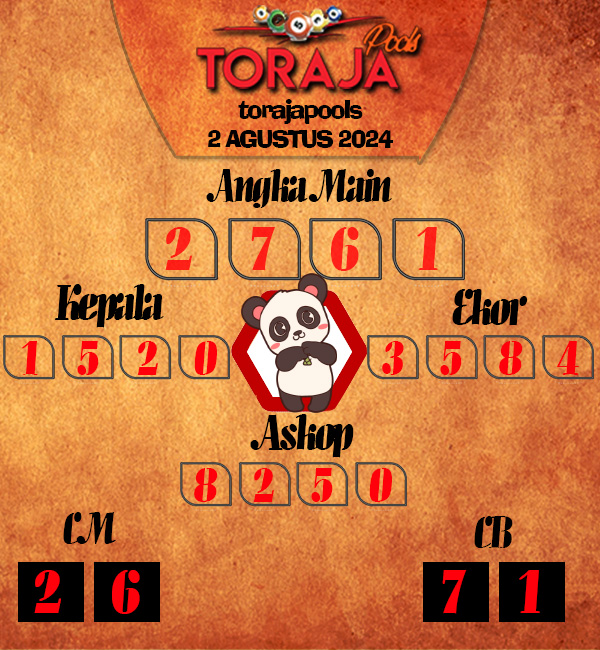 Kode Syair toraja - Agustus Pools
