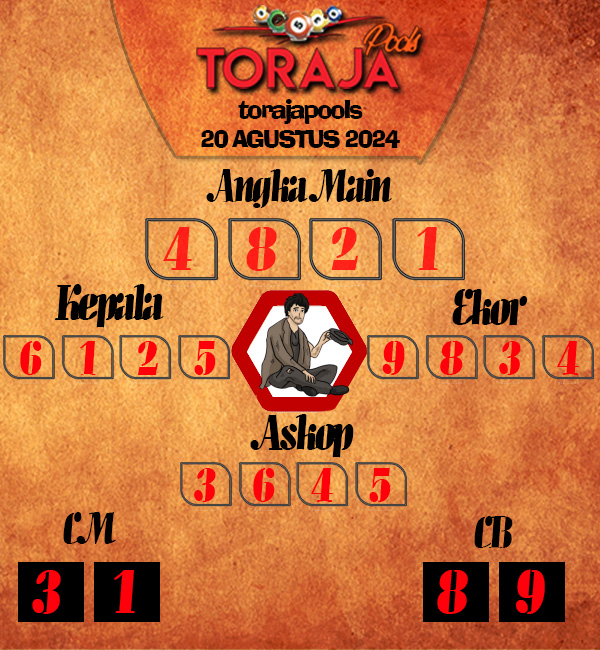 Kode Syair toraja - Agustus Pools