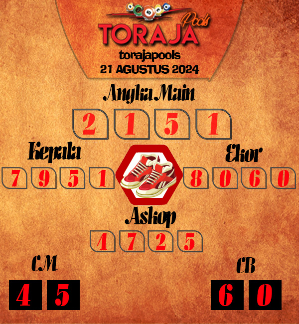 Kode Syair toraja - Agustus Pools