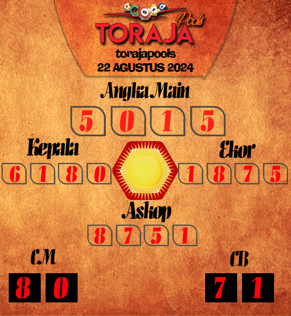 Kode Syair toraja - Agustus Pools