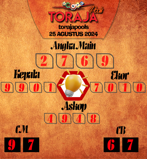 Kode Syair toraja - Agustus Pools