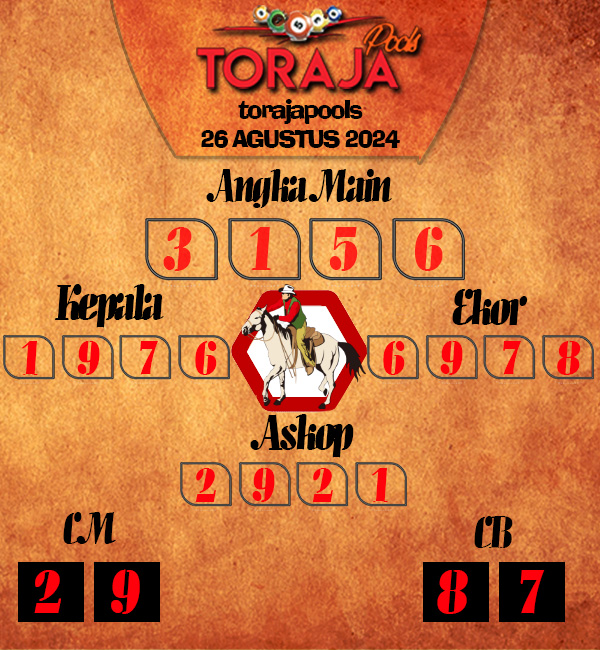 Kode Syair toraja - Agustus Pools