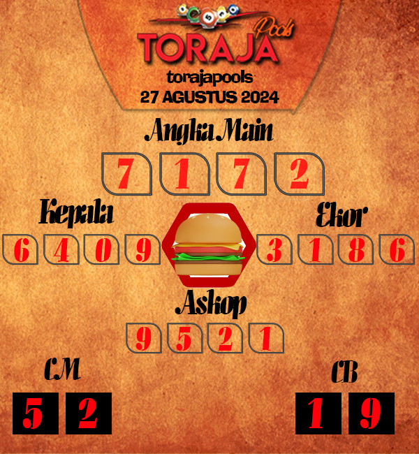 Kode Syair toraja - Agustus Pools