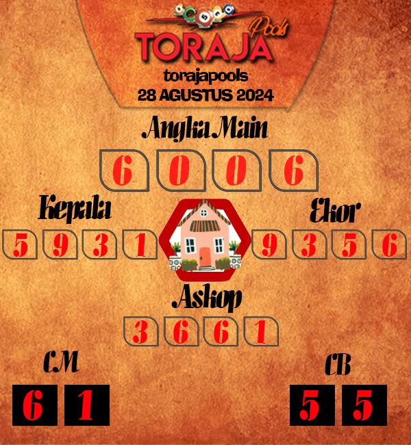 Kode Syair toraja - Agustus Pools