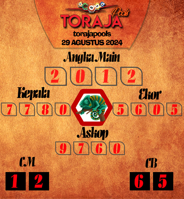 Kode Syair toraja - Agustus Pools
