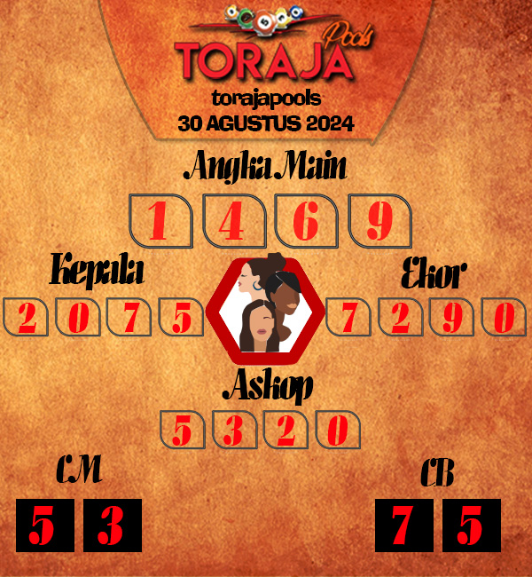 Kode Syair toraja - Agustus Pools
