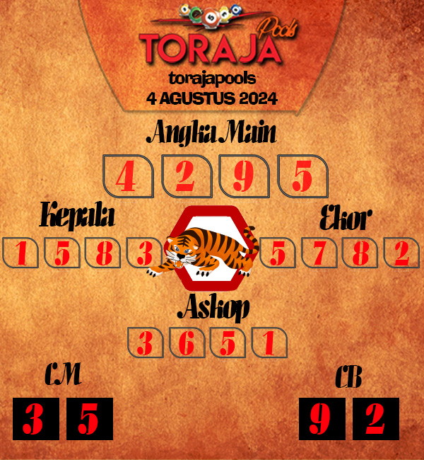 Kode Syair toraja - Agustus Pools