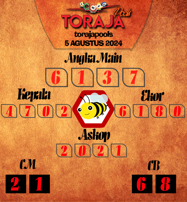Kode Syair toraja - Agustus Pools