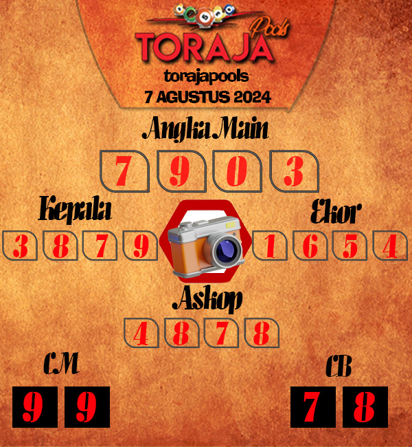Kode Syair toraja - Agustus Pools
