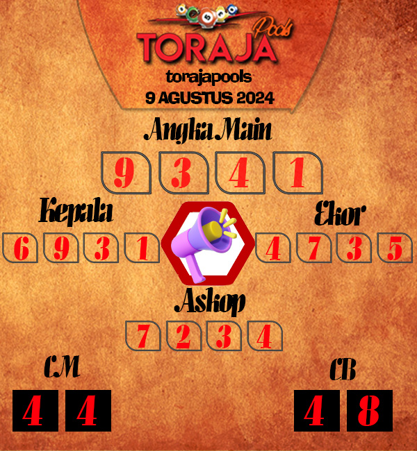 Kode Syair toraja - Agustus Pools