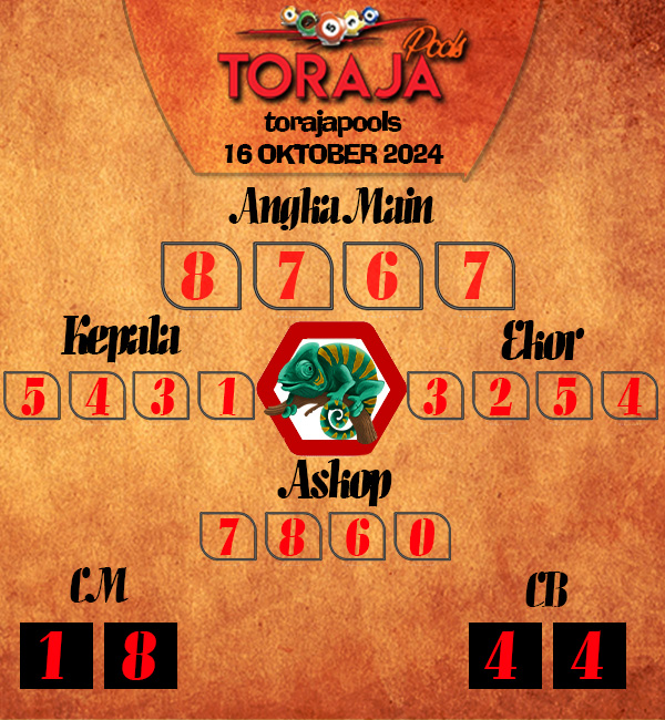 Kode Syair Toraja - Oktober Pools
