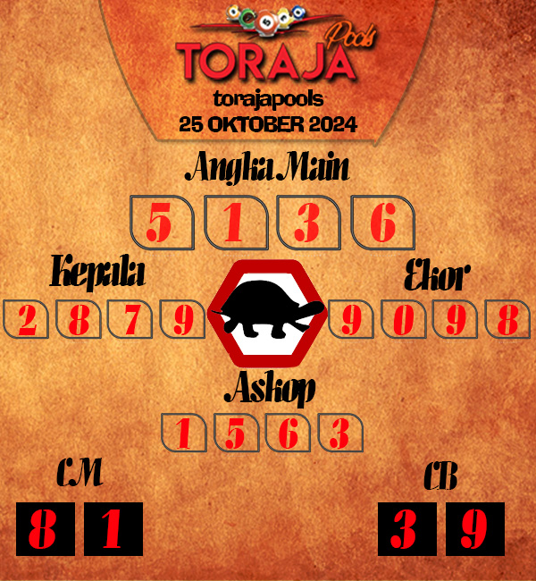 Kode Syair Toraja - Oktober Pools
