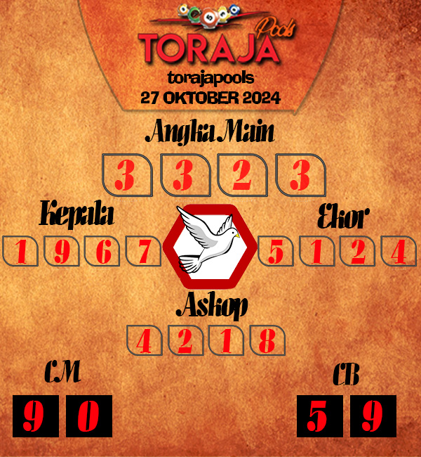 Kode Syair Toraja - Oktober Pools

