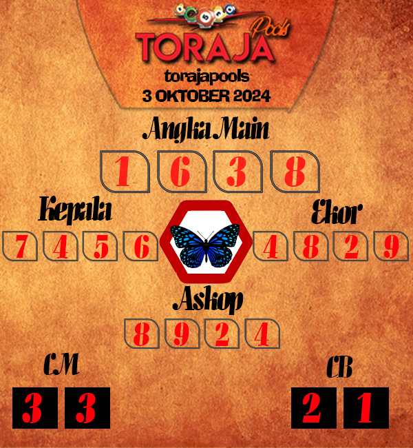 Kode Syair Toraja - Oktober Pools
