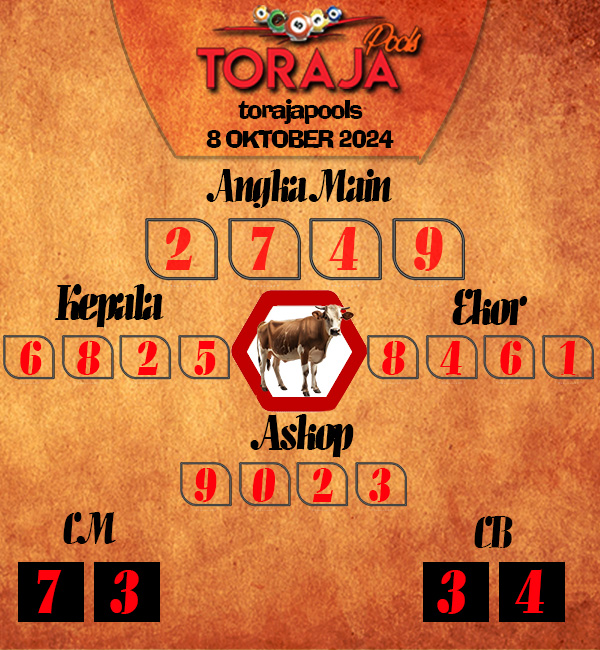 Kode Syair Toraja - Oktober Pools
