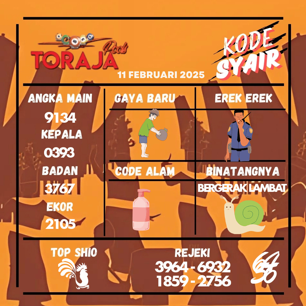Kode Syair Toraja Pools - Februari Pools
