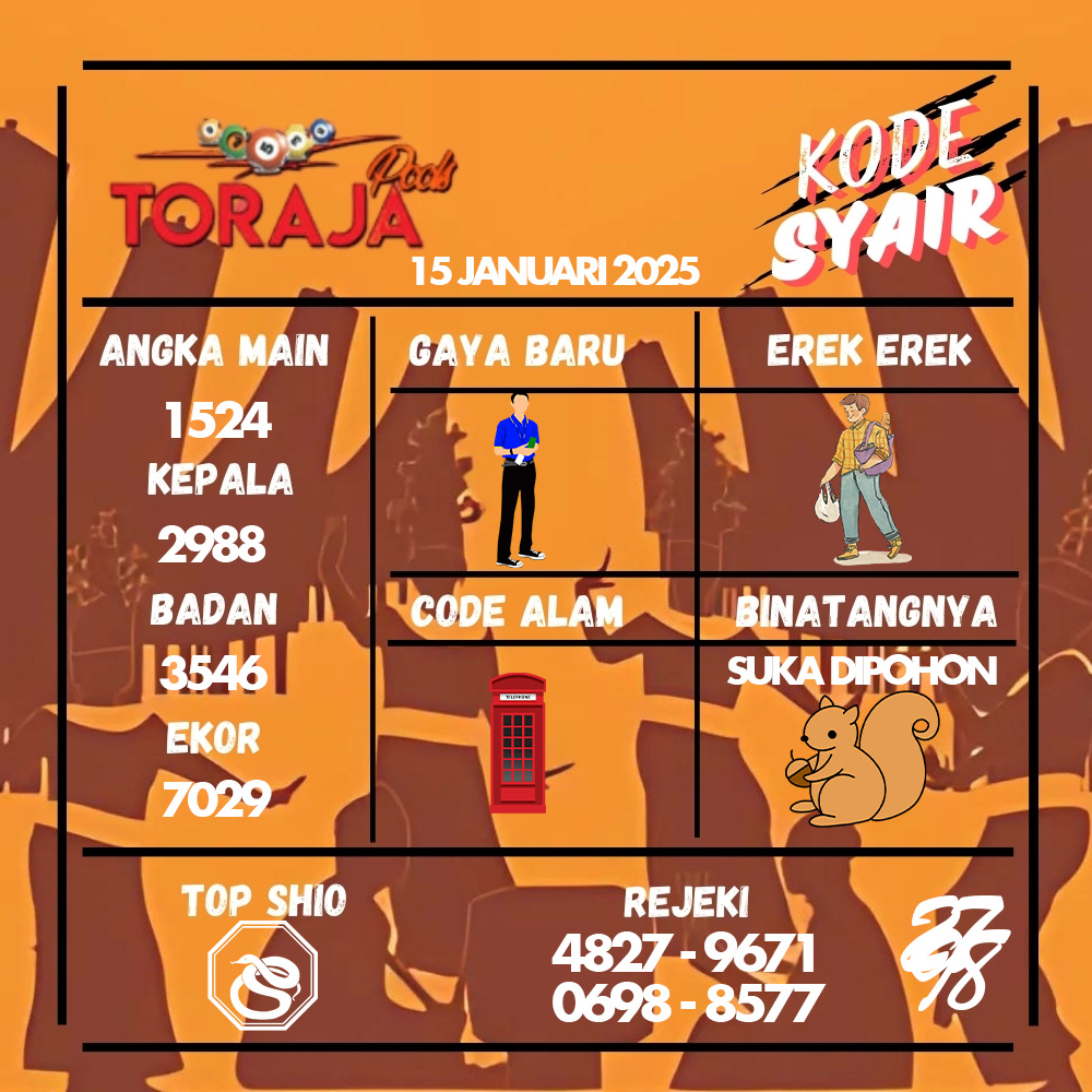 Kode Syair Toraja Pools - Januari Pools
