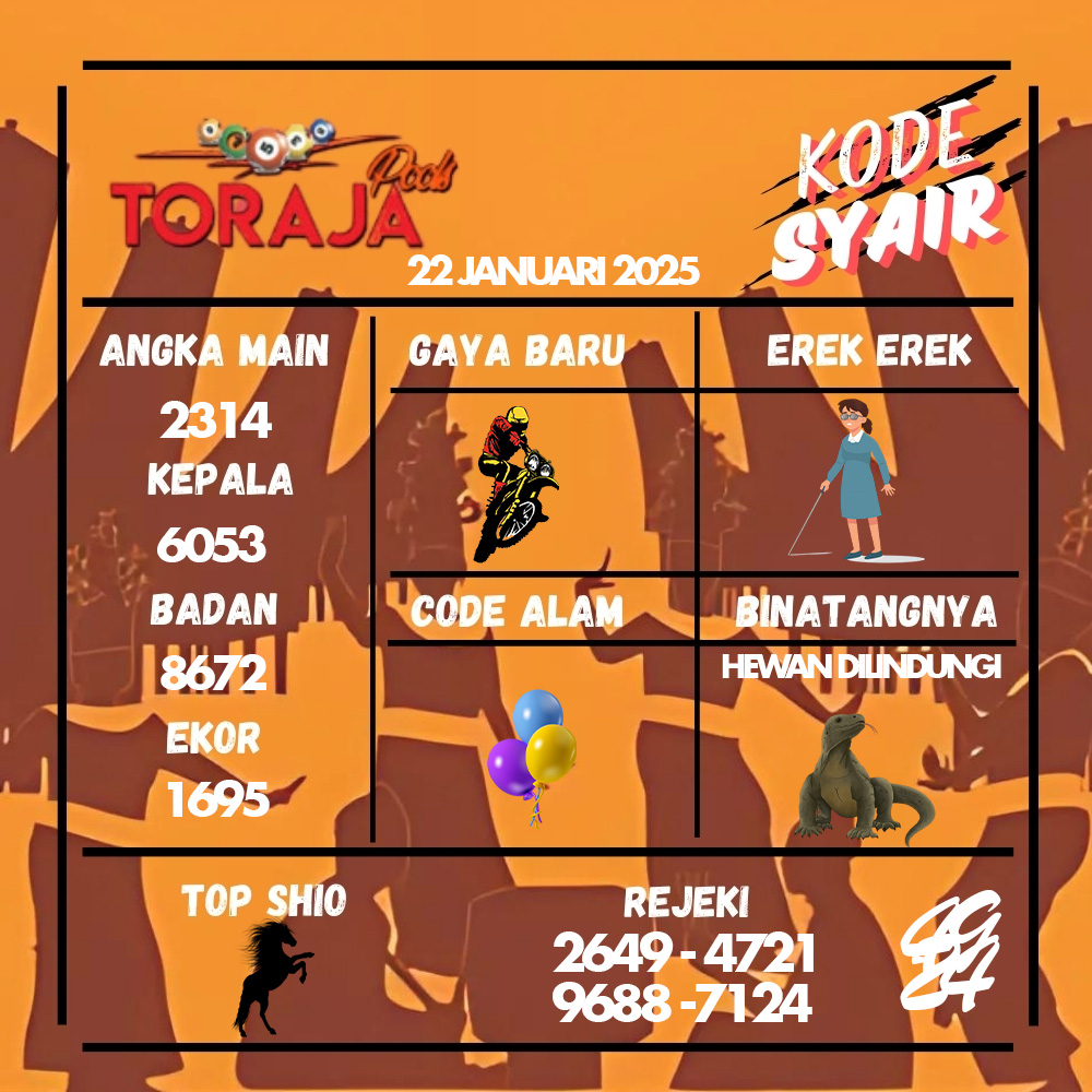 Kode Syair Toraja Pools - Januari Pools
