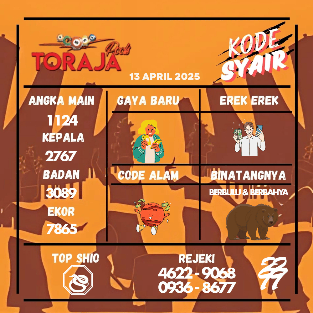 Kode Syair Toraja Pools - April  Pools