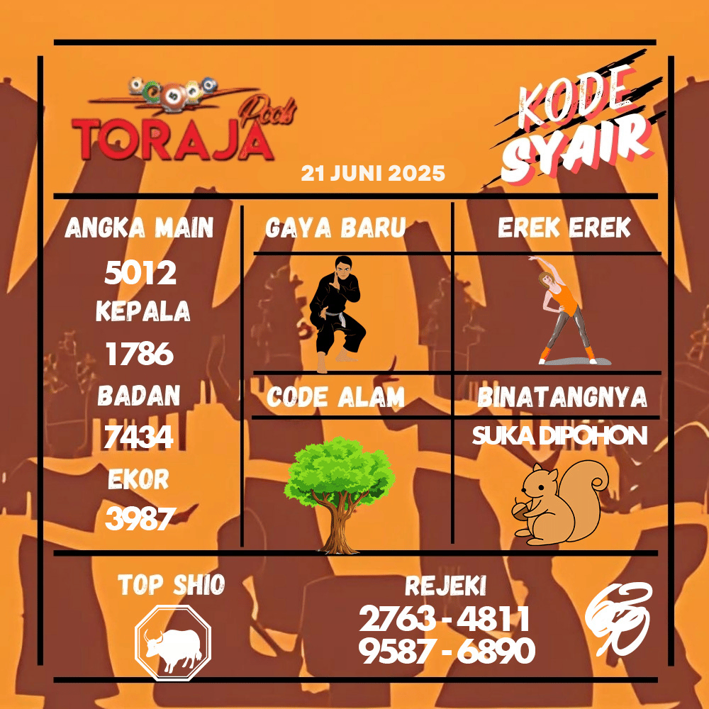 Kode Syair Toraja Pools - Juni  Pools