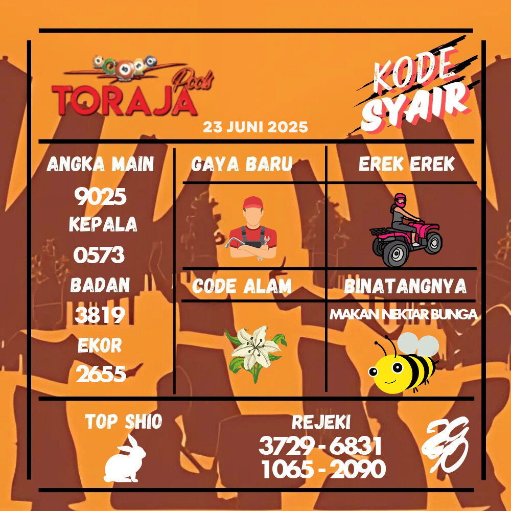 Kode Syair Toraja Pools - Juni  Pools