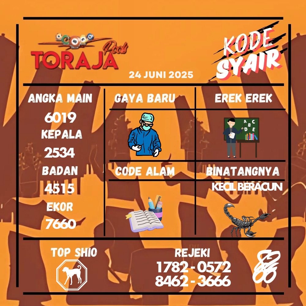 Kode Syair Toraja Pools - Juni  Pools