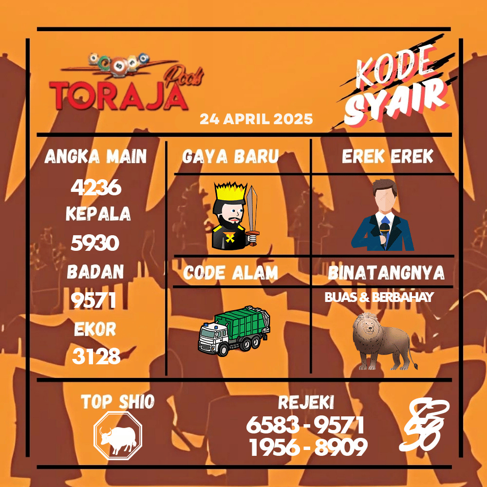 Kode Syair Toraja Pools - April  Pools