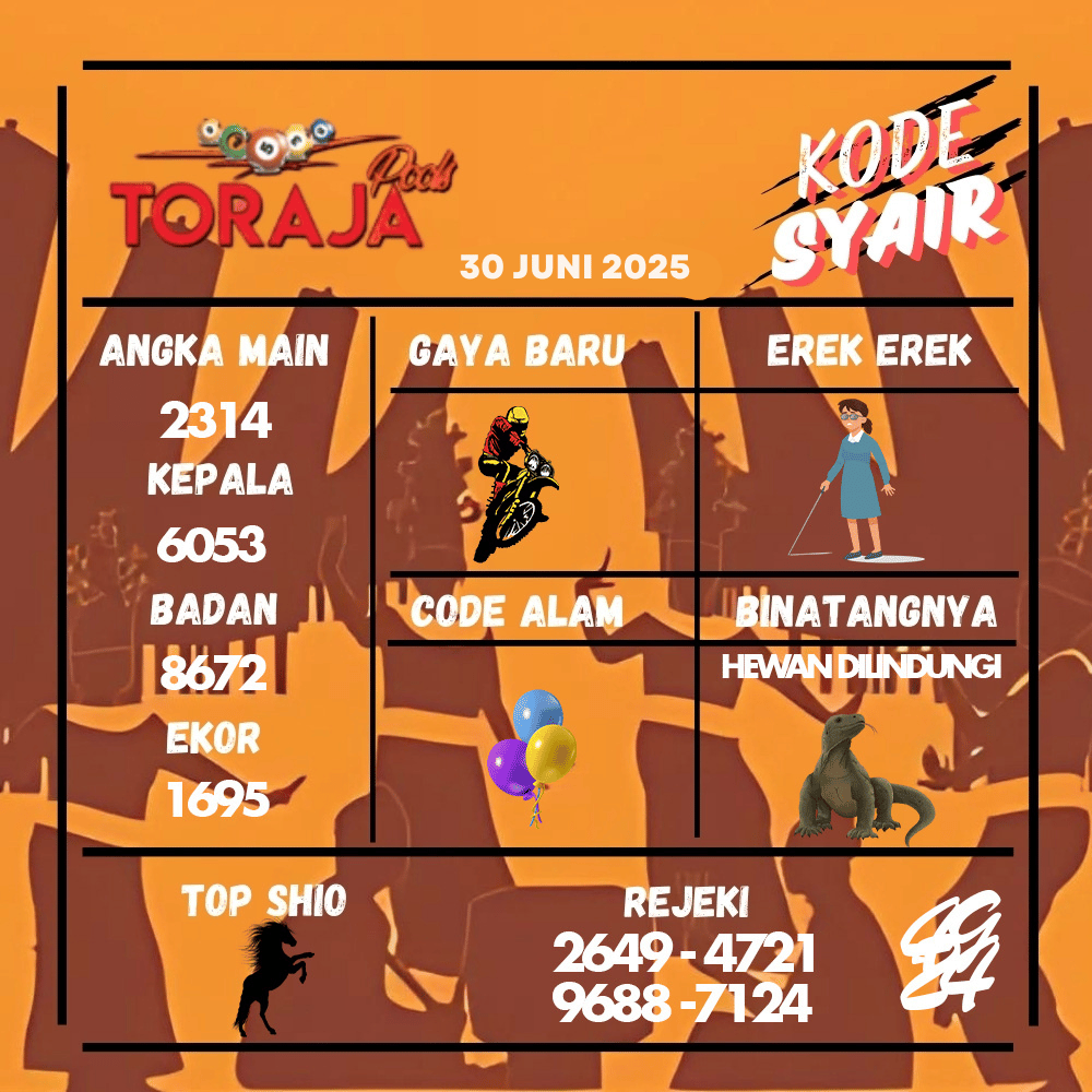 Kode Syair Toraja Pools - Juni Pools