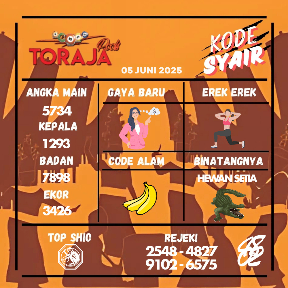 Kode Syair Toraja Pools - Juni  Pools