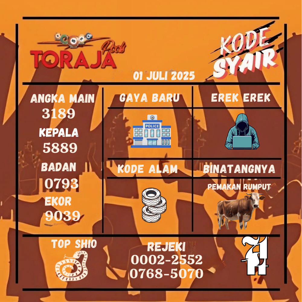 Kode Syair Toraja Pools - Juli Pools