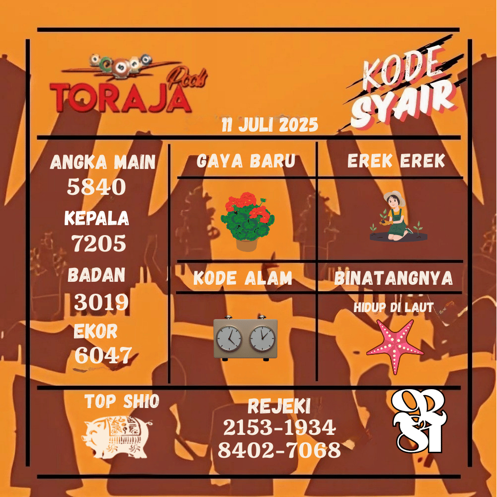 Kode Syair Toraja Pools - Juli Pools