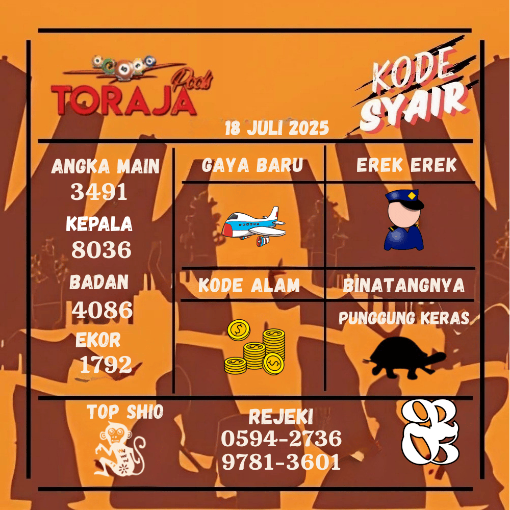 Kode Syair Toraja Pools - Juli Pools