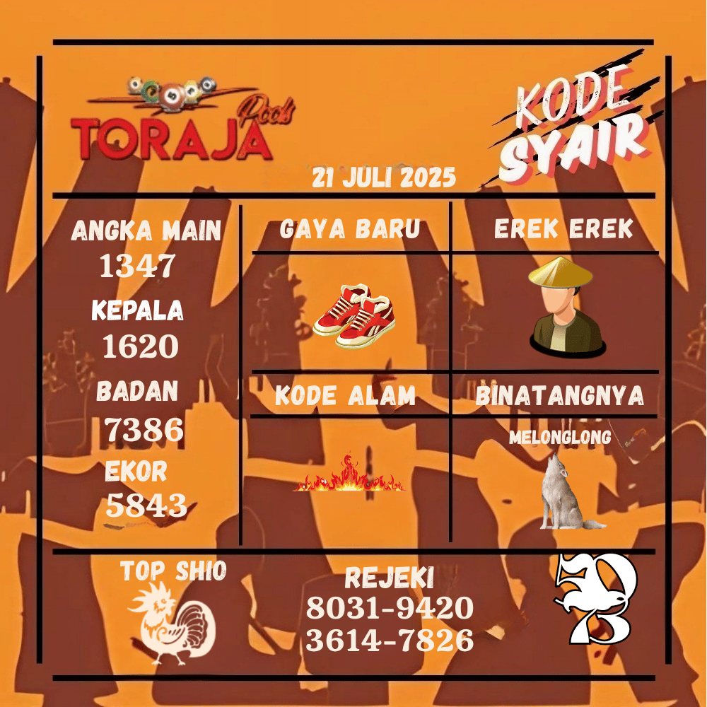 Kode Syair Toraja Pools - Juli Pools