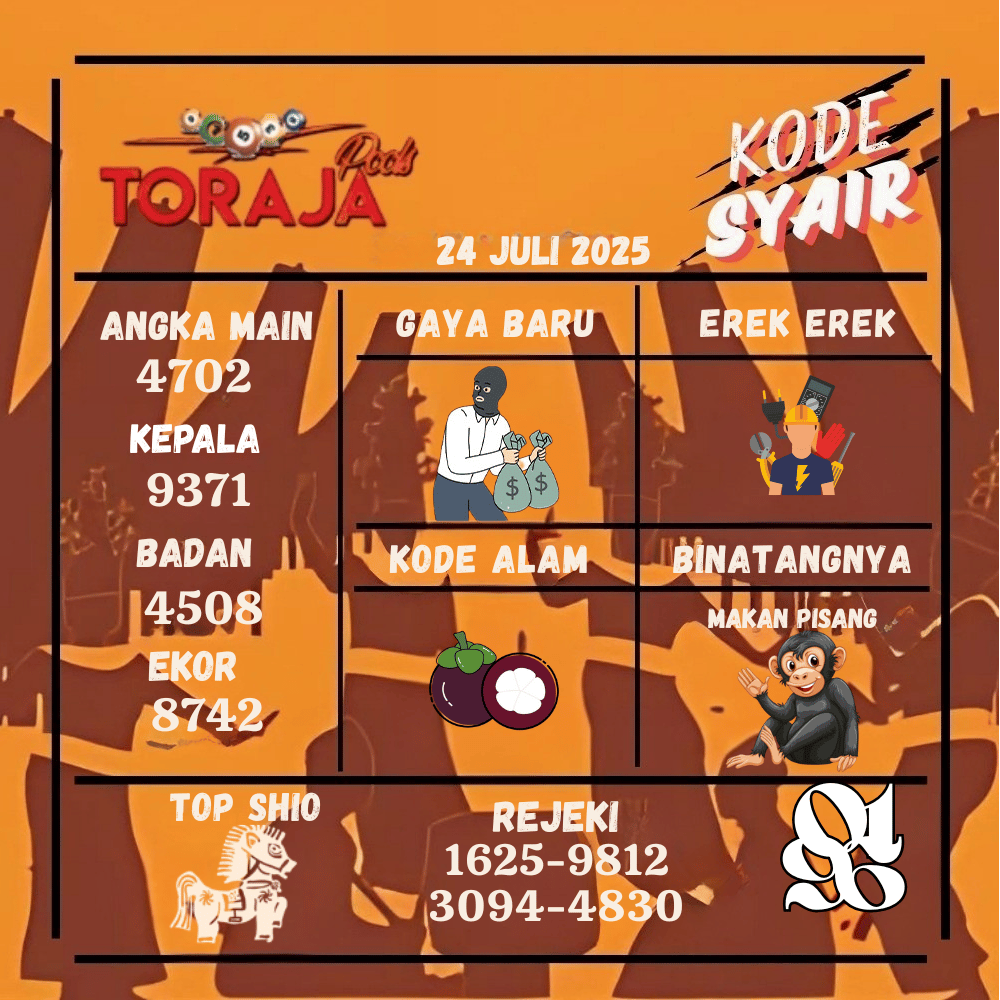 Kode Syair Toraja Pools - Juli Pools