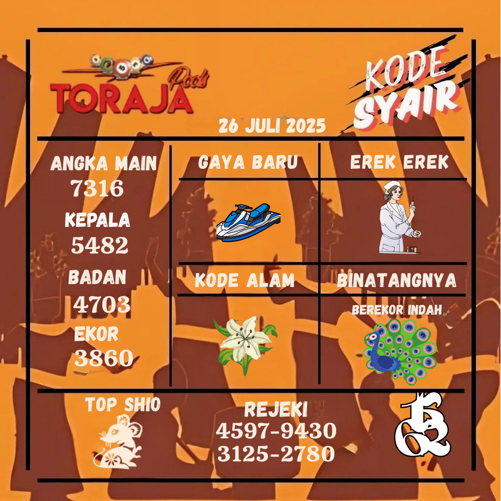 Kode Syair Toraja Pools - Juli Pools