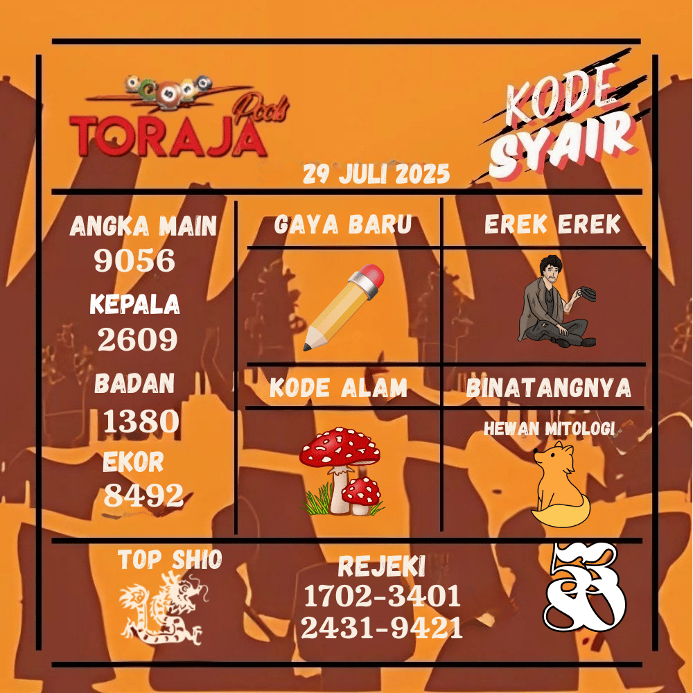 Kode Syair Toraja Pools - Juli Pools
