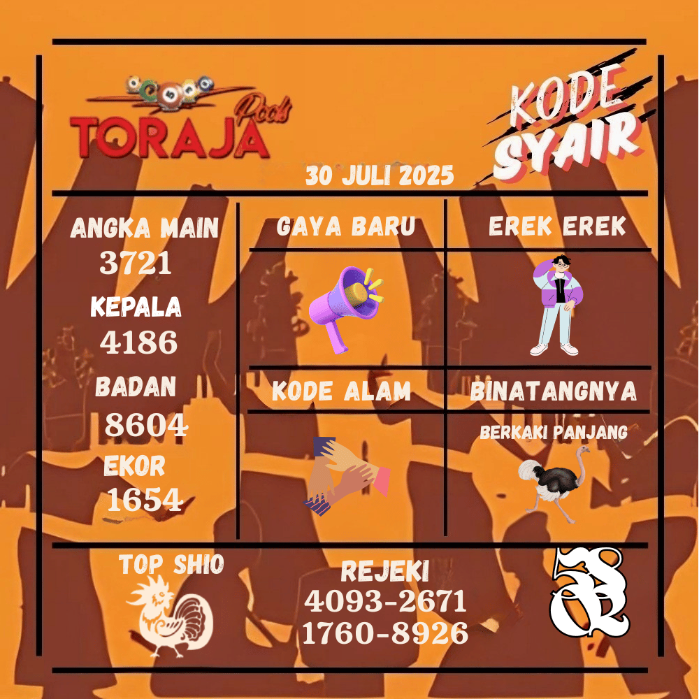 Kode Syair Toraja Pools - Juli Pools