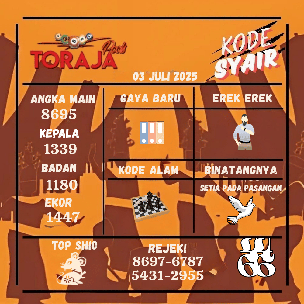 Kode Syair Toraja Pools - Juli Pools