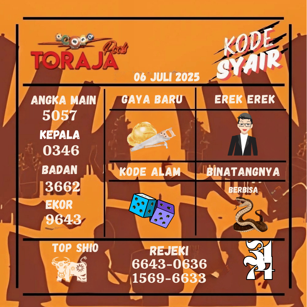 Kode Syair Toraja Pools - Juli Pools
